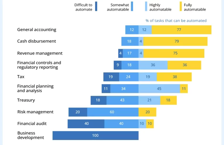 Cómo 2025 Transformó los Modelos Crediticios