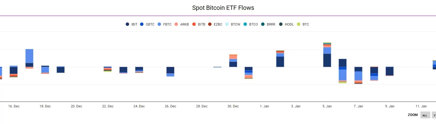 Bitcoin Resiste Gracias a Flujos ETF Ante Tensiones Geopolíticas