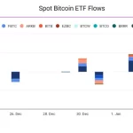 Bitcoin Resiste Gracias a Flujos ETF Ante Tensiones Geopolíticas
