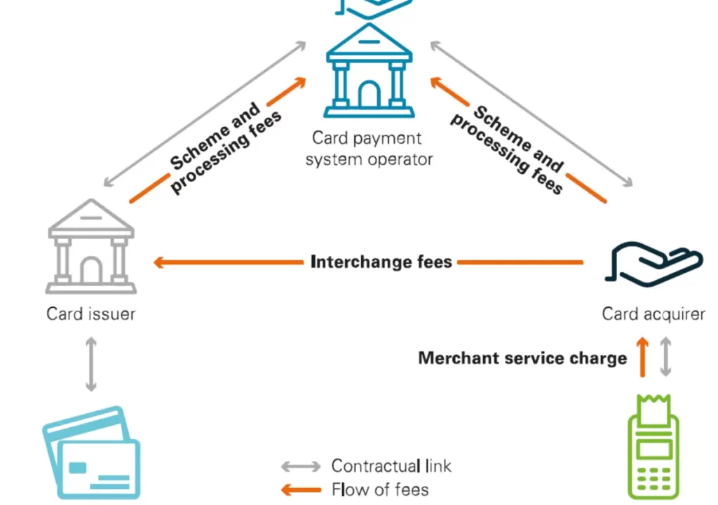 Comisiones Transfronterizas: UK Valida Límites Pese a Objeciones