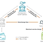 Comisiones Transfronterizas: UK Valida Límites Pese a Objeciones