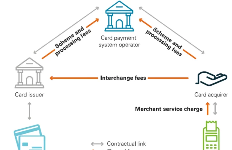 Comisiones Transfronterizas: UK Valida Límites Pese a Objeciones