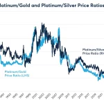 Metales preciosos: Oro y plata en máximos históricos en 2026