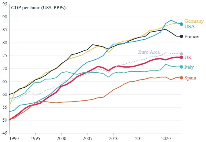 Future Finance impulsa la productividad financiera en el Reino Unido