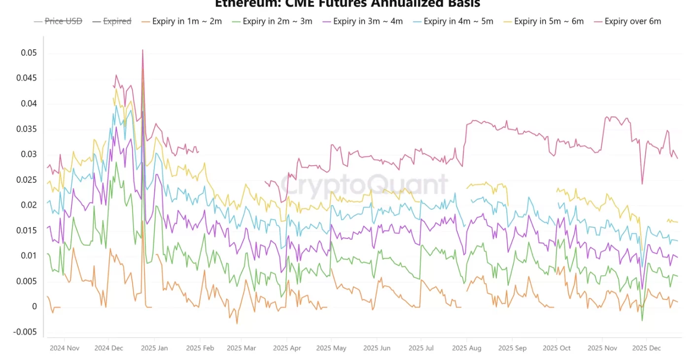 Ethereum 2026: ¿Se Avecina un Nuevo Récord?