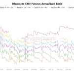Ethereum 2026: ¿Se Avecina un Nuevo Récord?