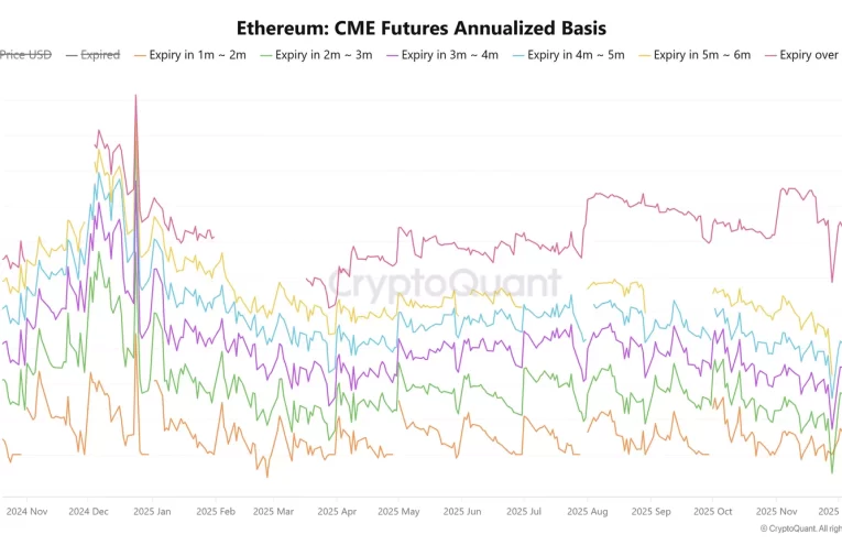 Ethereum 2026: ¿Se Avecina un Nuevo Récord?