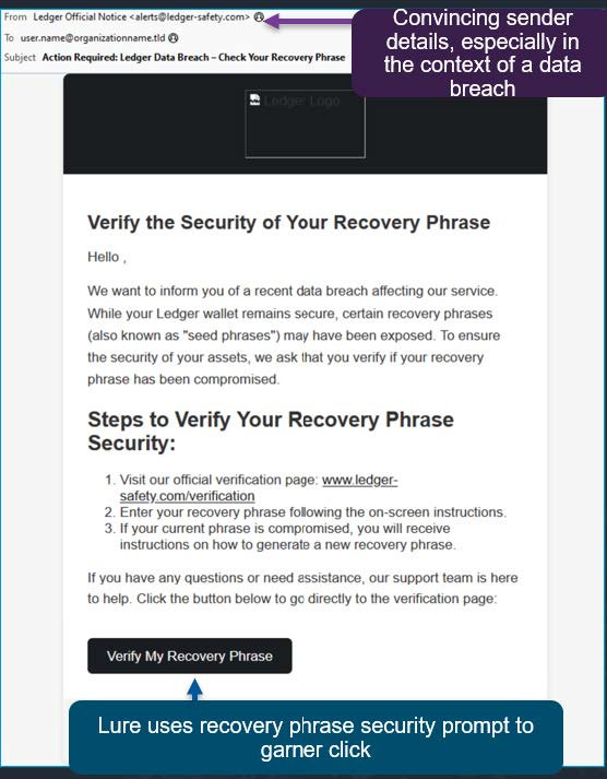 Filtración Phishing Afecta a Usuarios de Ledger