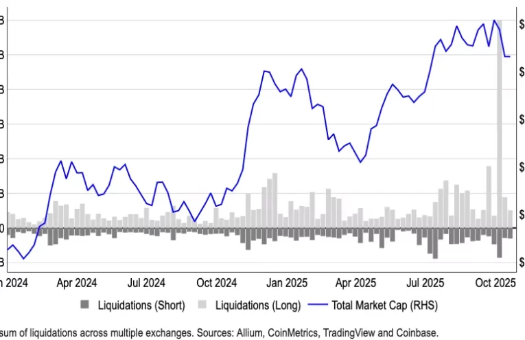 Desapalancamiento Cripto: Grayscale Revela Estabilidad Tras Octubre