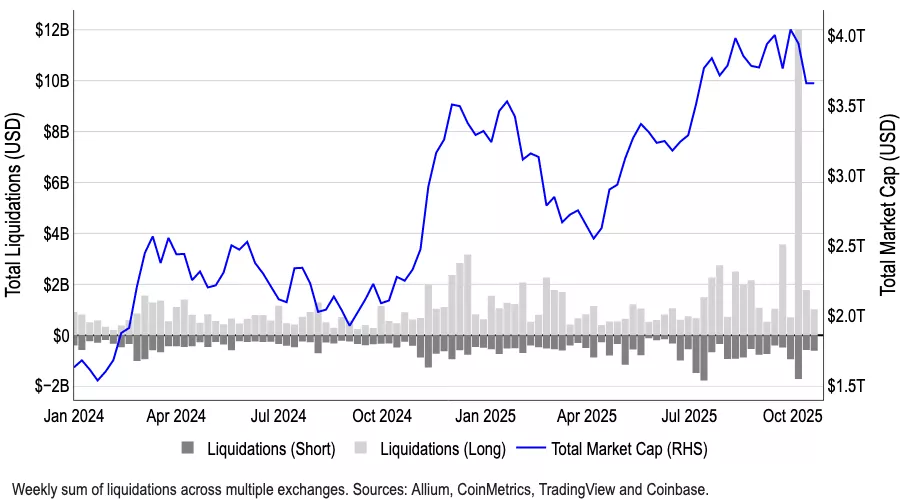 Desapalancamiento Cripto: Grayscale Revela Estabilidad Tras Octubre