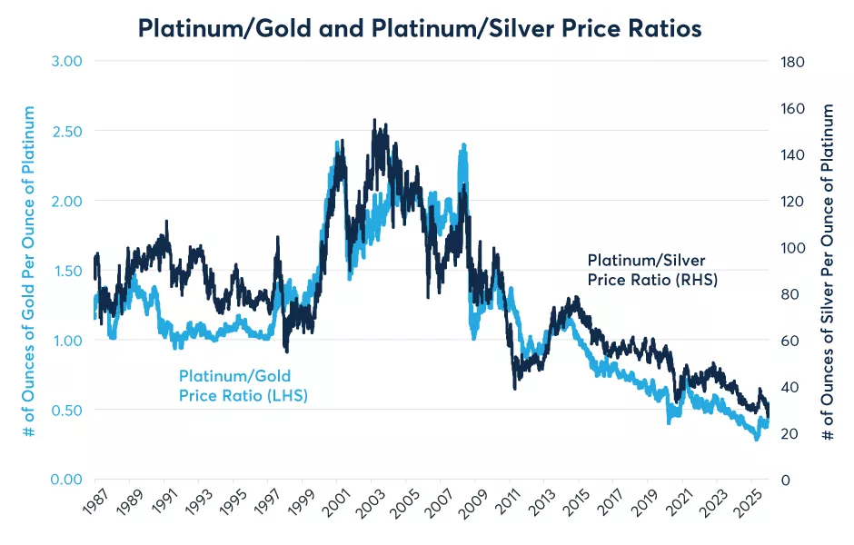 Metales preciosos: Oro y plata en máximos históricos en 2026