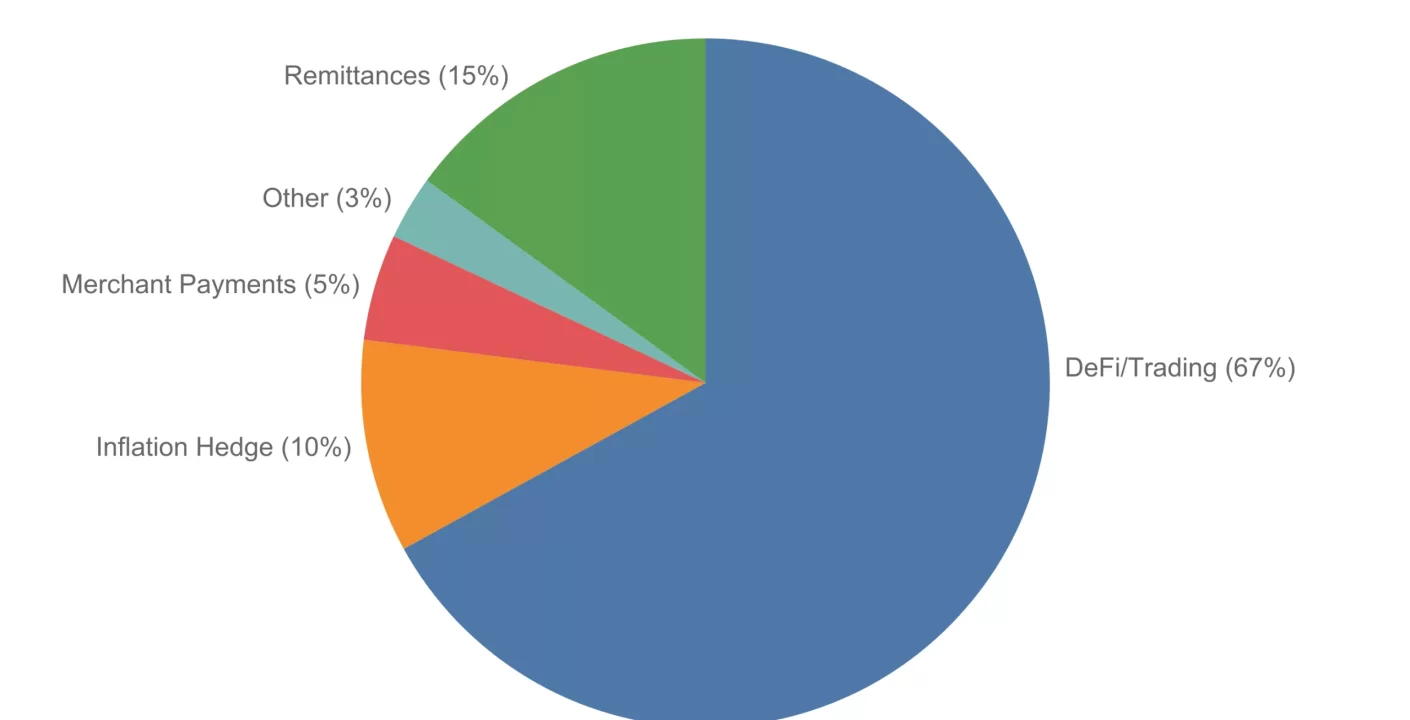 El Futuro de las Stablecoins: Cambios en el Sistema Financiero Global