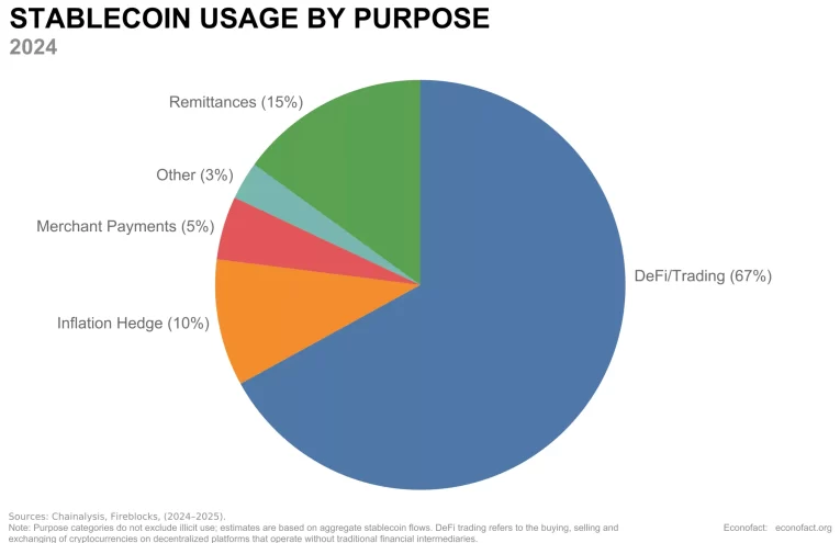 El Futuro de las Stablecoins: Cambios en el Sistema Financiero Global