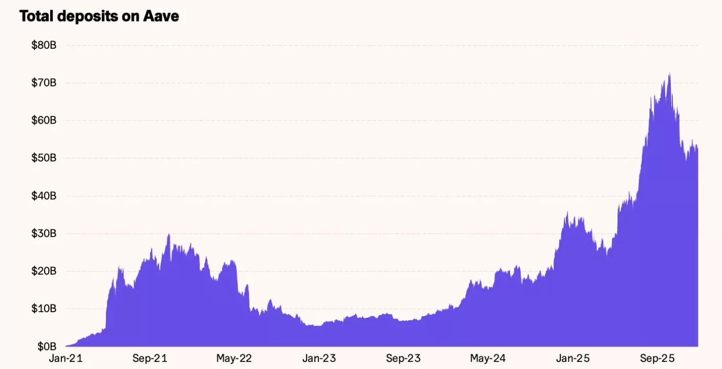 Aave en Crisis: Polémica Votación Desafía su Gobernanza Descentralizada