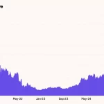 Aave en Crisis: Polémica Votación Desafía su Gobernanza Descentralizada