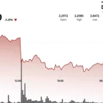 Squeeze de Cortos Impulsa Desbalance en el Mercado de XRP