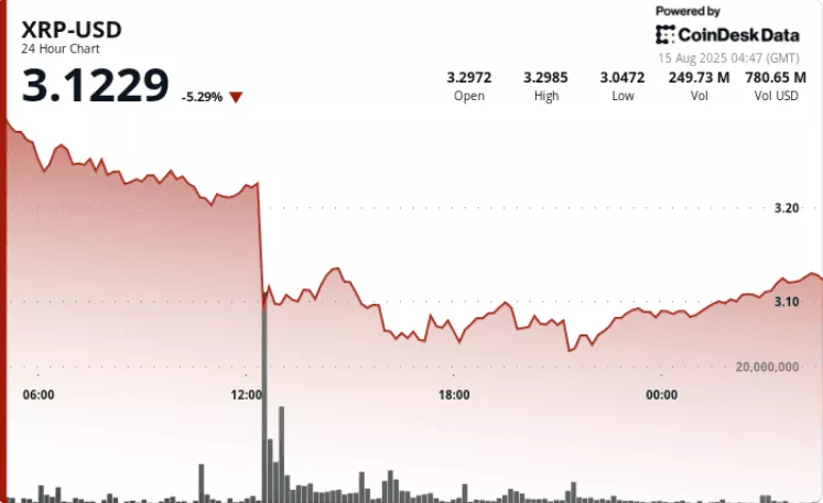 Squeeze de Cortos Impulsa Desbalance en el Mercado de XRP