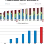 Salarios Digitales en Argentina: Cómo la Reforma Laboral Transforma los Pagos