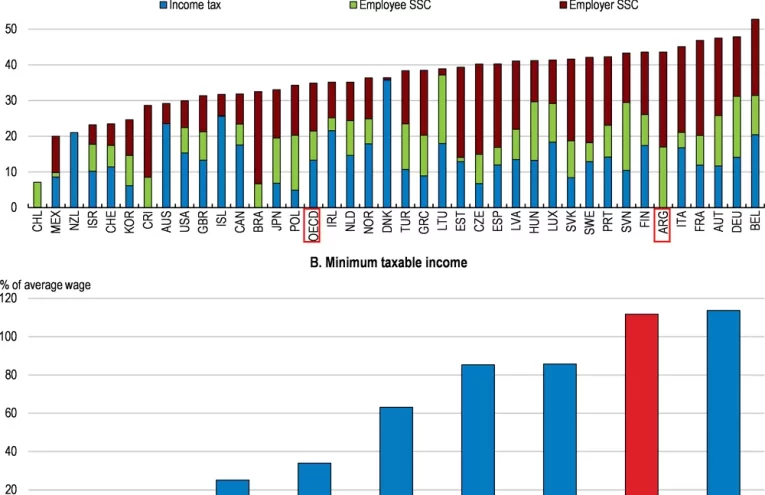 Salarios Digitales en Argentina: Cómo la Reforma Laboral Transforma los Pagos
