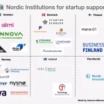 Nordic Startups: Éxito del Ecosistema de Innovación y Colaboración