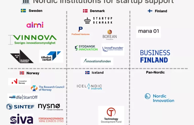 Nordic Startups: Éxito del Ecosistema de Innovación y Colaboración