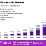 Innovación Web3: Tendencias Clave para 2025 en Digital Finance