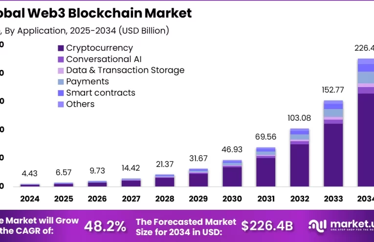 Innovación Web3: Tendencias Clave para 2025 en Digital Finance