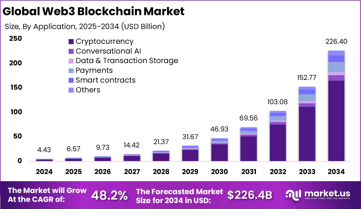 Innovación Web3: Tendencias Clave para 2025 en Digital Finance