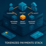 Tokenización Digital: Mejorando la Seguridad de los Pagos