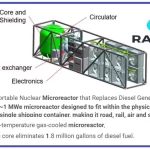 Inversión en nuclear: Radiant Nuclear asegura $300M para innovador reactor