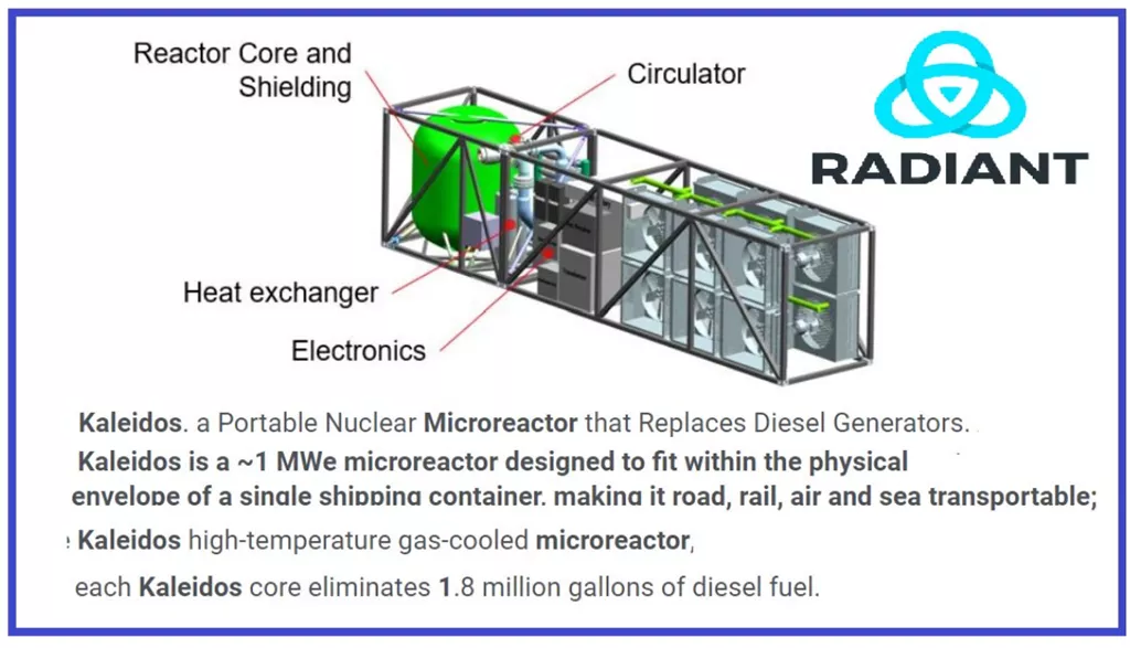 Inversión en nuclear: Radiant Nuclear asegura $300M para innovador reactor