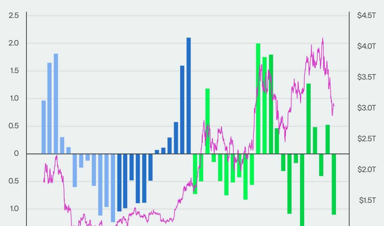 Fin del Ciclo Cripto: ¿Qué esperar tras la advertencia de Wintermute?
