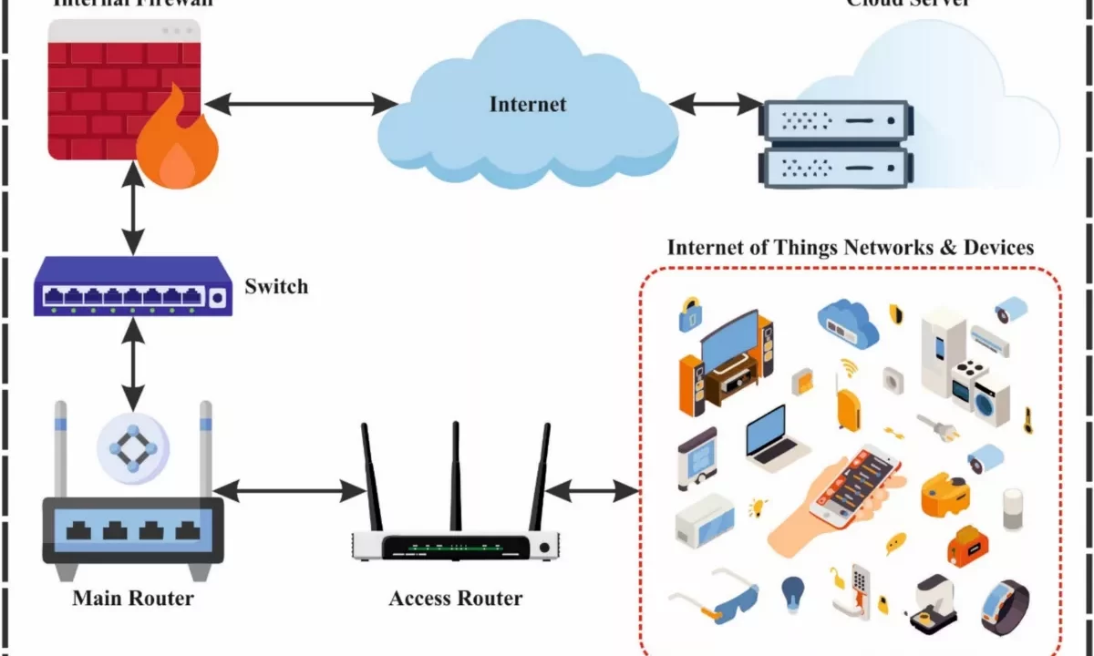 Enjambres IA: Nueva Amenaza para la Manipulación Digital