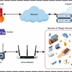 Enjambres IA: Nueva Amenaza para la Manipulación Digital