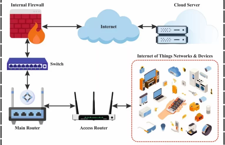 Enjambres IA: Nueva Amenaza para la Manipulación Digital
