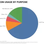 Stablecoins ganan popularidad en África por inflación y costos