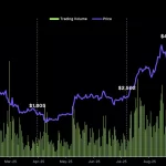 Ethereum Volumen: Señal Positiva Desde Enero 2023