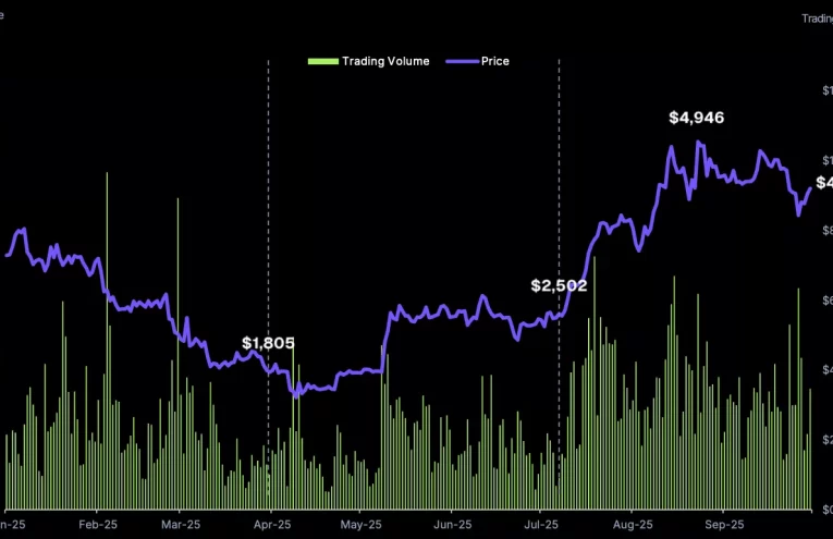 Ethereum Volumen: Señal Positiva Desde Enero 2023