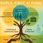 OpenAI Busca Inversión de $100 Mil Millones para Fortalecer Desarrollo de IA