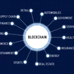 Wealthtech Futuro: Tendencias 2025 que Transformarán la Gestión de Patrimonios