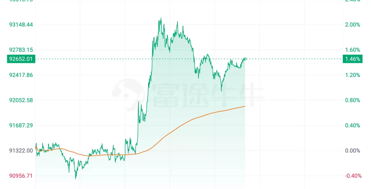 Rebate Bitcoin: Expectativas de un Rebote Significativo en 2026
