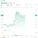 Rebate Bitcoin: Expectativas de un Rebote Significativo en 2026