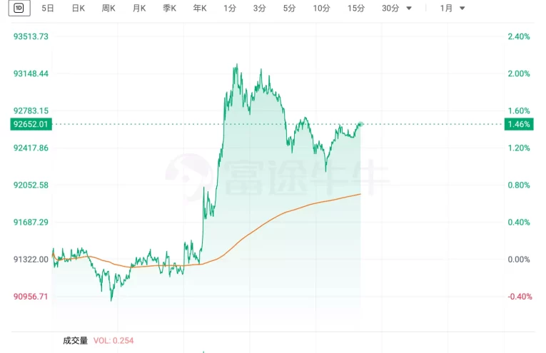 Rebate Bitcoin: Expectativas de un Rebote Significativo en 2026