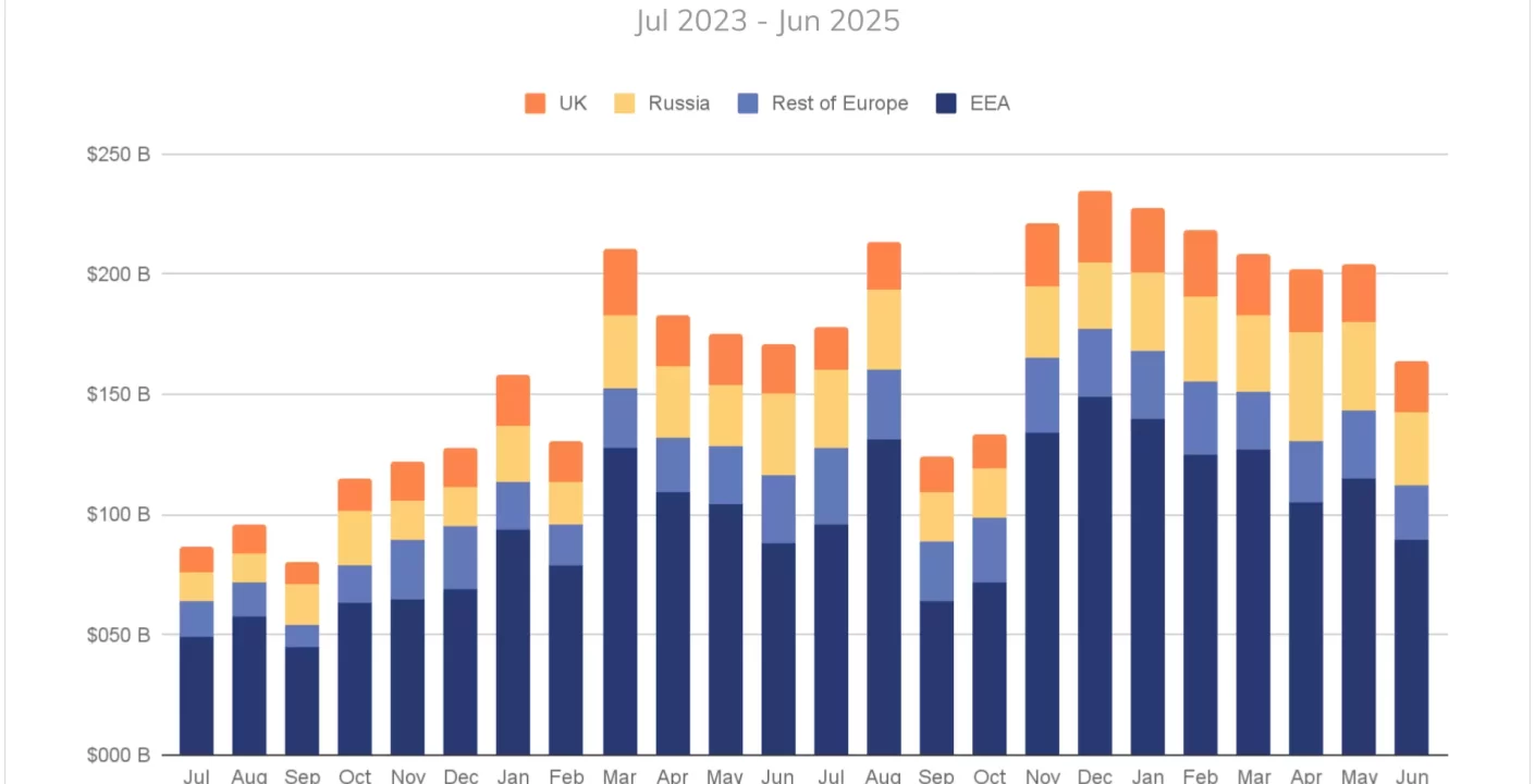 El Tráfico Cripto en Europa Revela Nuevas Tendencias y Desafíos