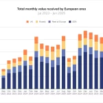 El Tráfico Cripto en Europa Revela Nuevas Tendencias y Desafíos