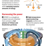 Startups de Fusión Nuclear: Revolución Energética con Multimillonarias Inversiones