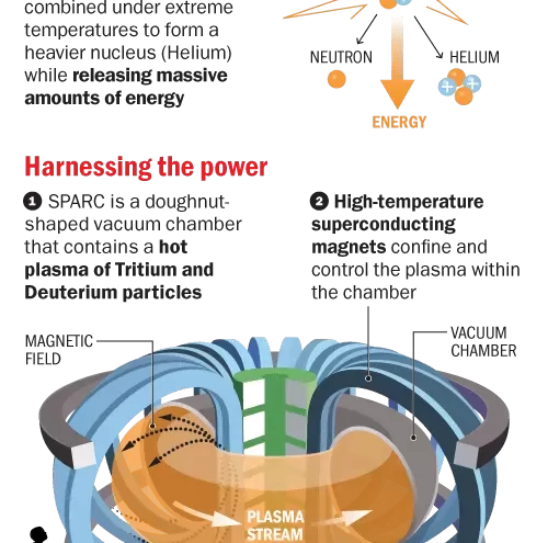 Startups de Fusión Nuclear: Revolución Energética con Multimillonarias Inversiones