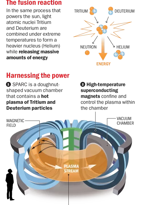 Startups de Fusión Nuclear: Revolución Energética con Multimillonarias Inversiones