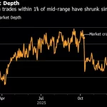 Desplome Cripto: 2 Mil Millones Perdidos en 24 Horas