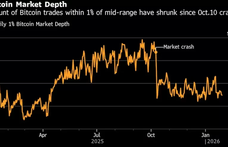 Desplome Cripto: 2 Mil Millones Perdidos en 24 Horas